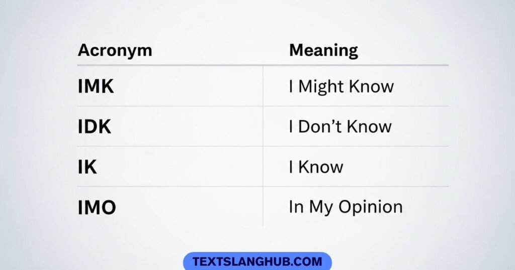 imk vs idk vs ik vs imo meaning comparison texting slang chart